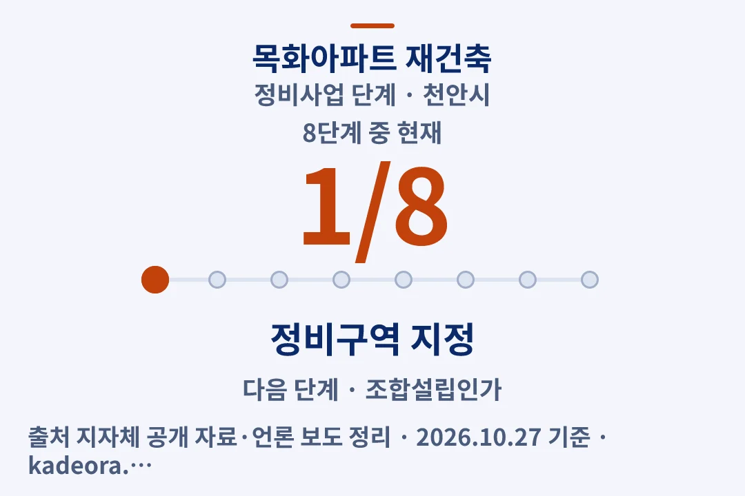 목화아파트 재건축 정비사업 단계 — 천안시 아파트 분양