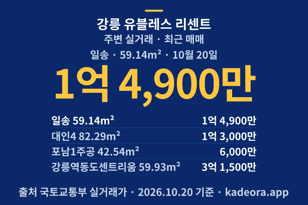 강릉 유블레스 리센트 주변 실거래 — 강릉시 아파트 분양