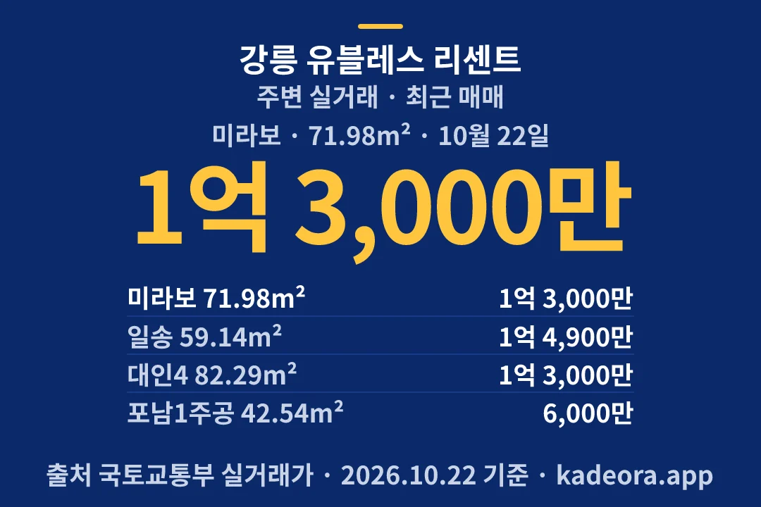 강릉 유블레스 리센트 주변 실거래 — 강릉시 아파트 분양