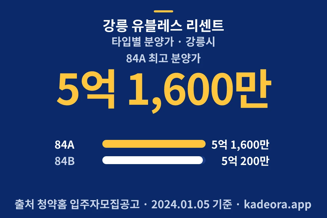 강릉 유블레스 리센트 타입별 분양가 — 강릉시 아파트 분양