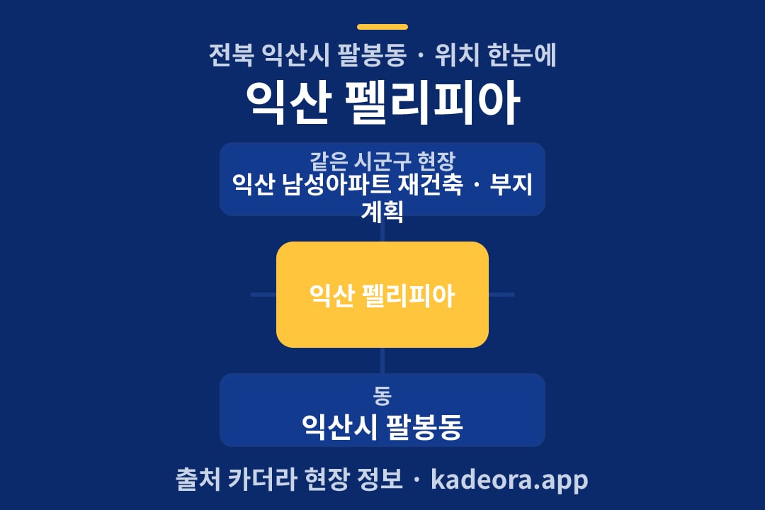 익산 펠리피아 위치 개요도