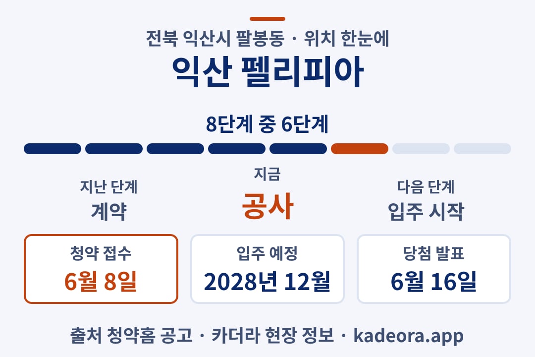 익산 펠리피아 위치 일정·단계 타임라인