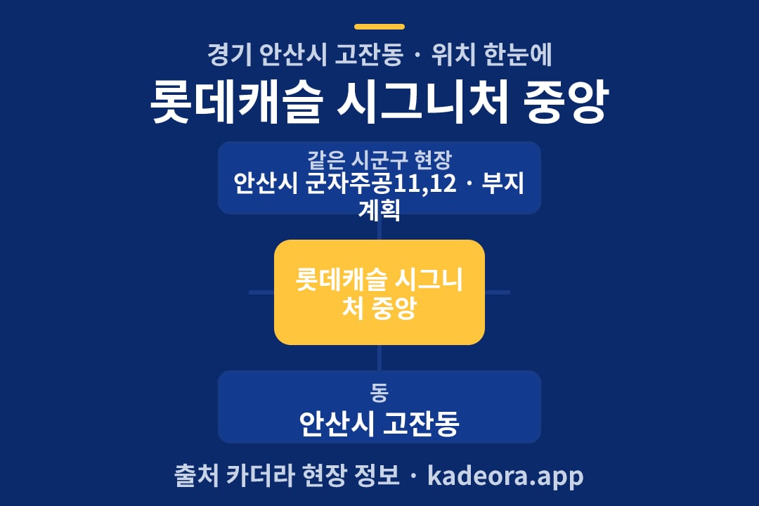 롯데캐슬 시그니처 중앙 위치 개요도