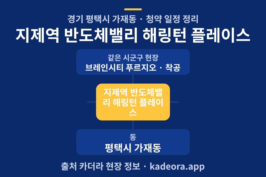 지제역 반도체밸리 해링턴 플레이스 청약 위치 개요도