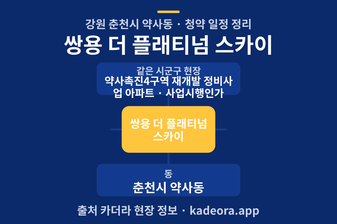 쌍용 더 플래티넘 스카이 청약 위치 개요도