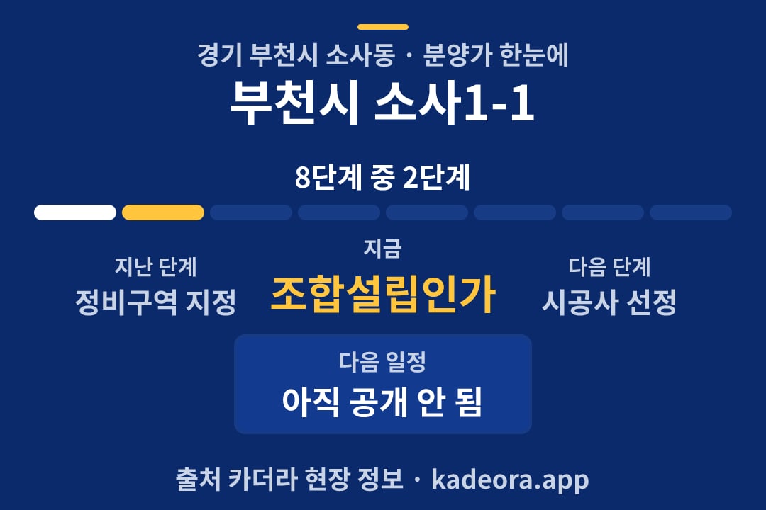 부천시 소사1-1 분양가 일정·단계 타임라인