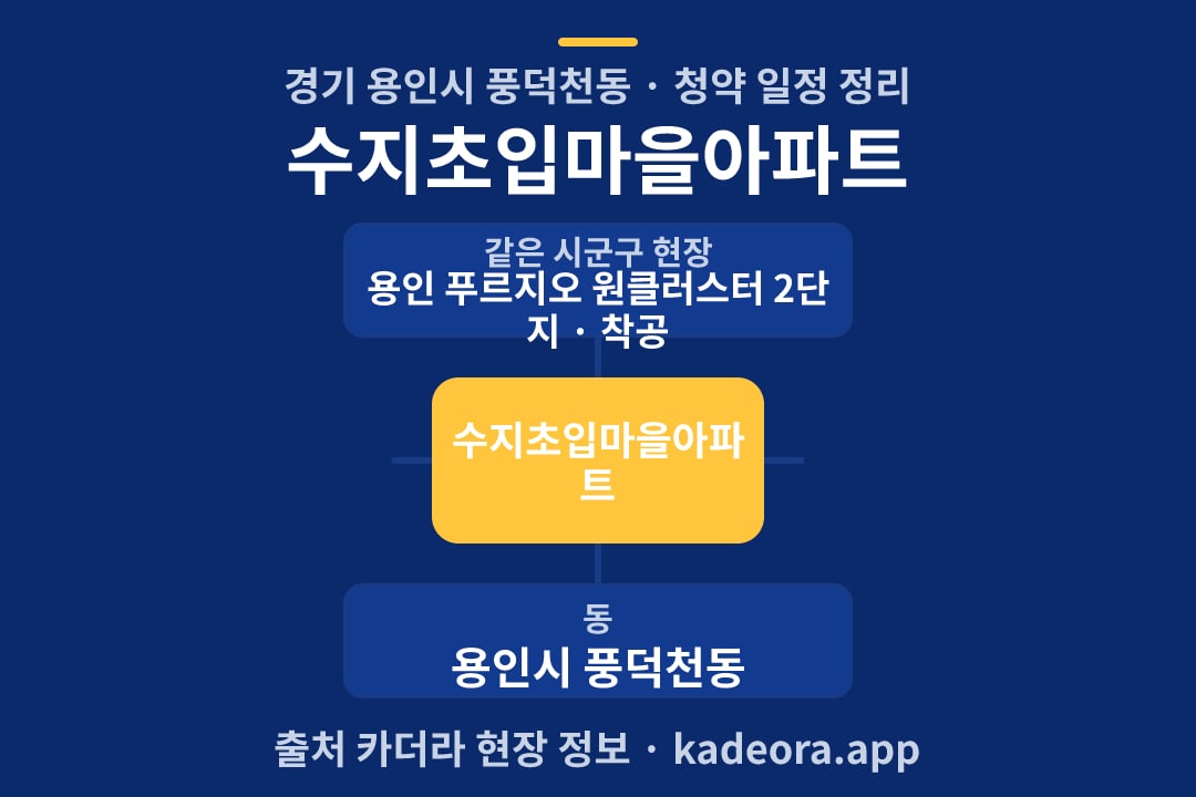 수지초입마을아파트 청약 위치 개요도