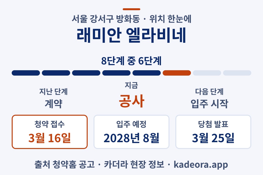 래미안 엘라비네 위치 일정·단계 타임라인