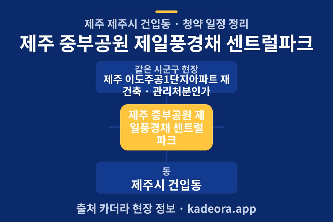 제주 중부공원 제일풍경채 센트럴파크 청약 위치 개요도