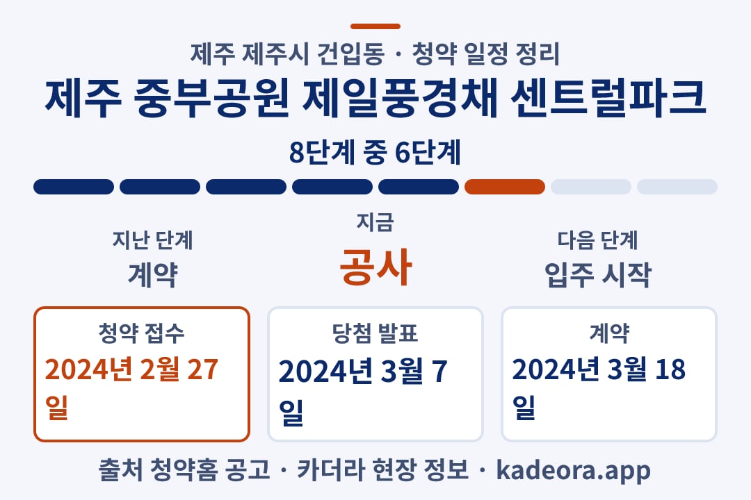 제주 중부공원 제일풍경채 센트럴파크 청약 일정·단계 타임라인