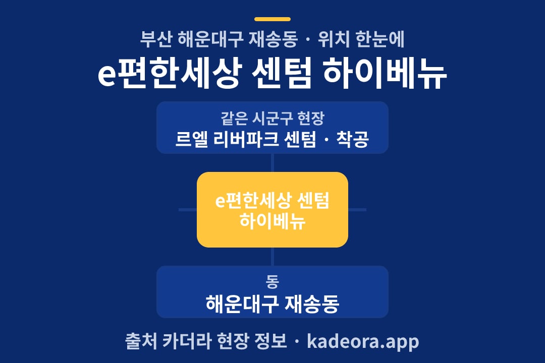e편한세상 센텀 하이베뉴 위치 개요도