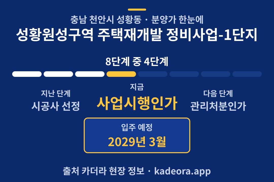 성황원성구역 주택재개발 정비사업-1단지 분양가 일정·단계 타임라인