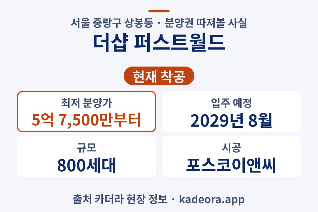 더샵 퍼스트월드 분양권 단지 개요 카드
