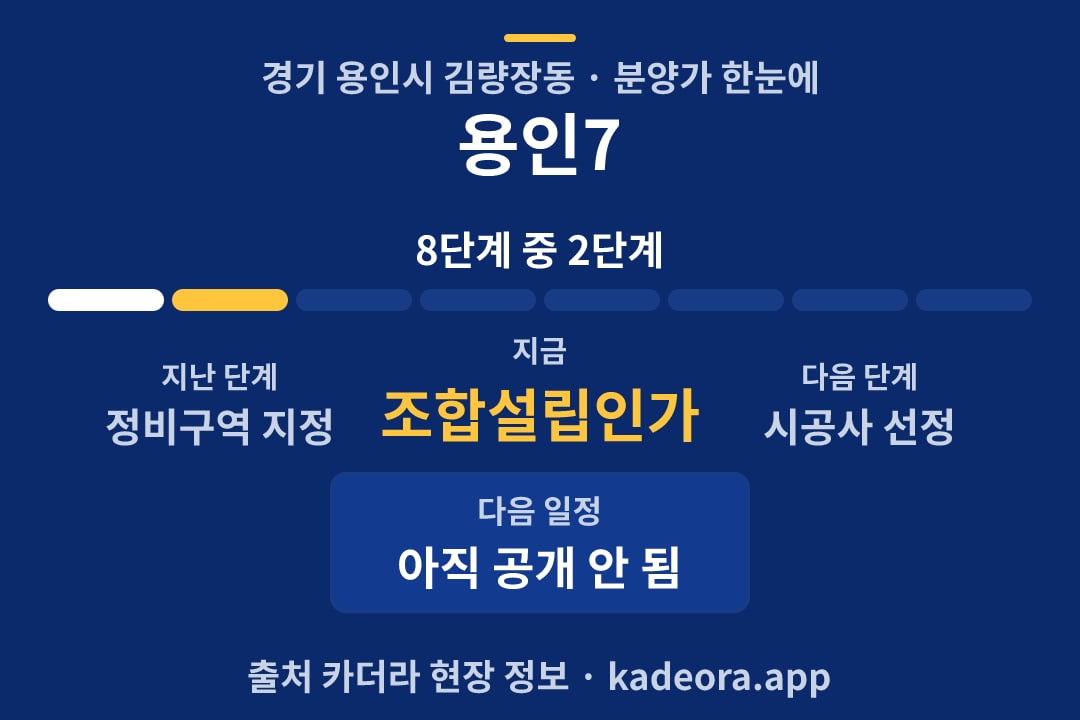 용인7 분양가 일정·단계 타임라인