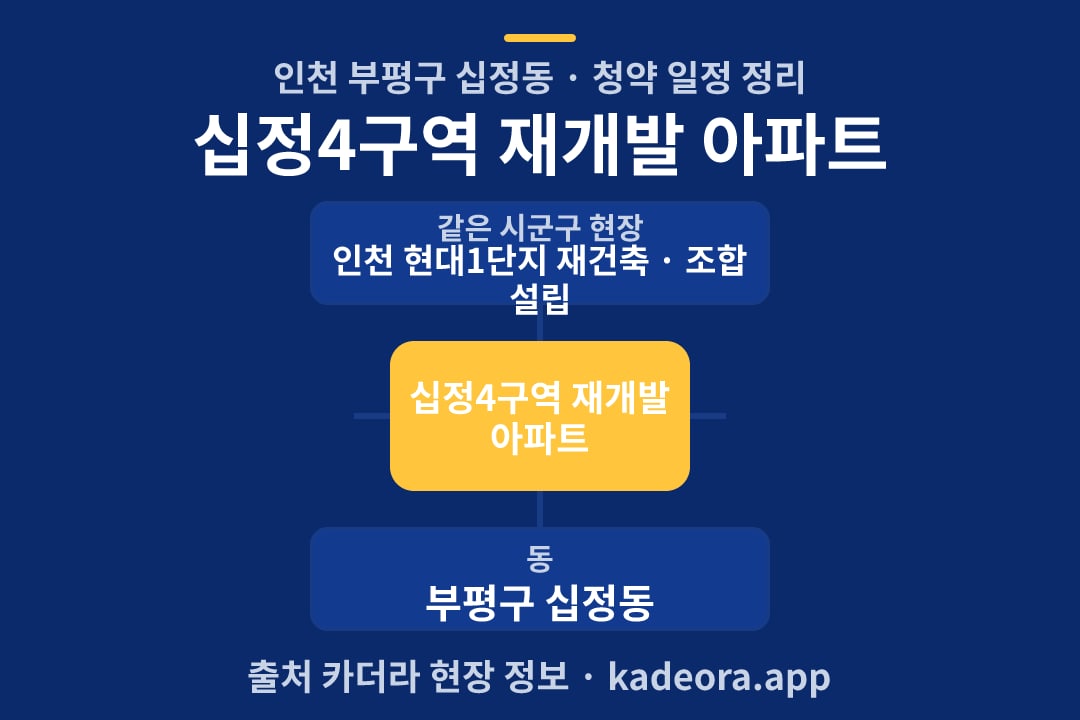 십정4구역 재개발 아파트 청약 위치 개요도