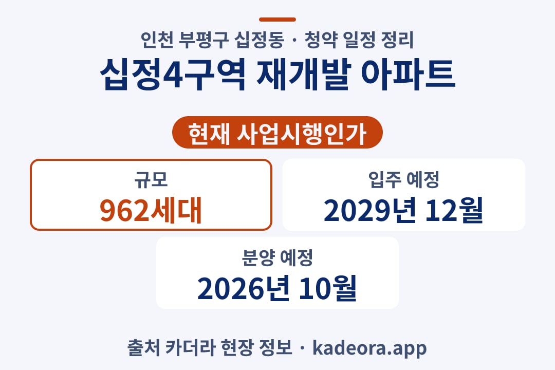 십정4구역 재개발 아파트 청약 단지 개요 카드