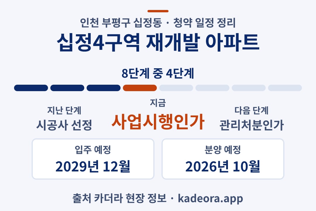 십정4구역 재개발 아파트 청약 일정·단계 타임라인