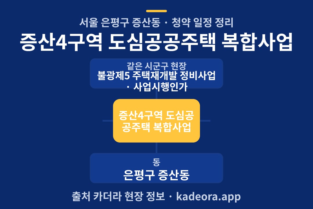 증산4구역 도심공공주택 복합사업 청약 위치 개요도