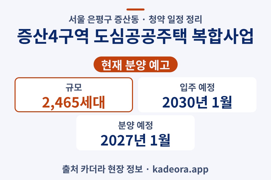 증산4구역 도심공공주택 복합사업 청약 단지 개요 카드