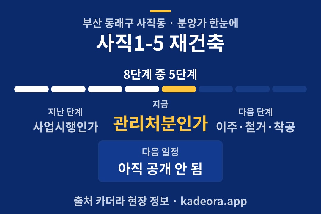 사직1-5 재건축 분양가 일정·단계 타임라인