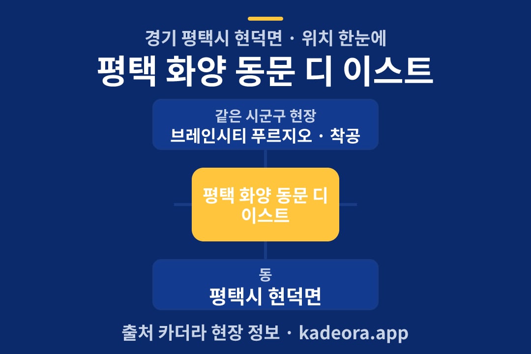 평택 화양 동문 디 이스트 위치 개요도
