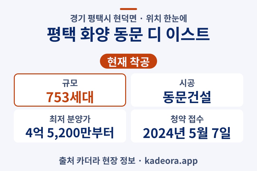 평택 화양 동문 디 이스트 위치 단지 개요 카드