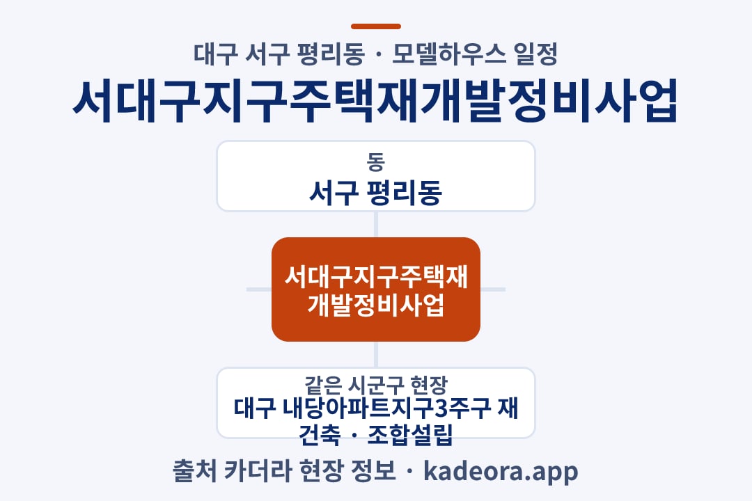 서대구지구주택재개발정비사업 모델하우스 위치 개요도