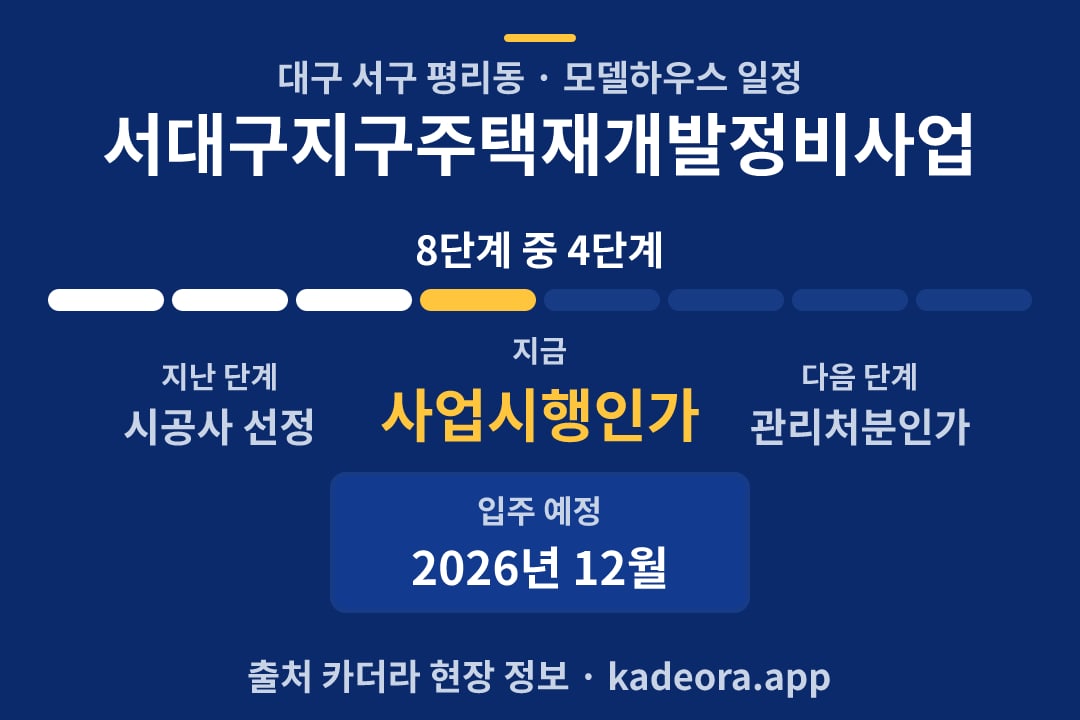 서대구지구주택재개발정비사업 모델하우스 일정·단계 타임라인