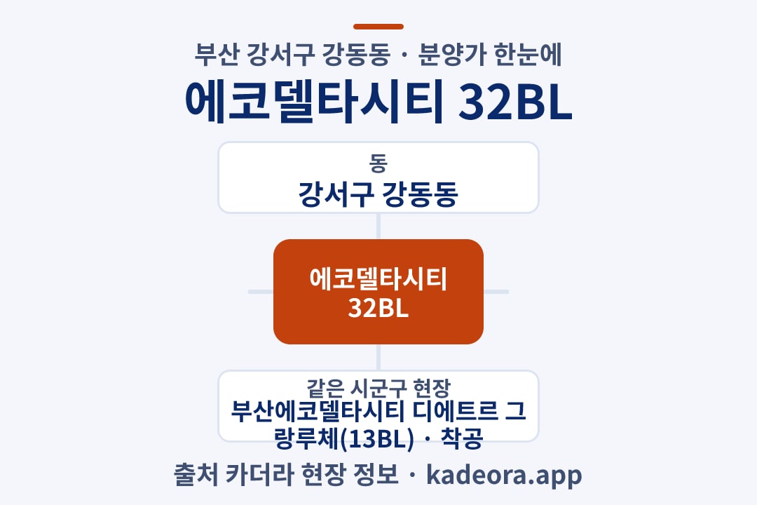 에코델타시티 32BL 분양가 위치 개요도