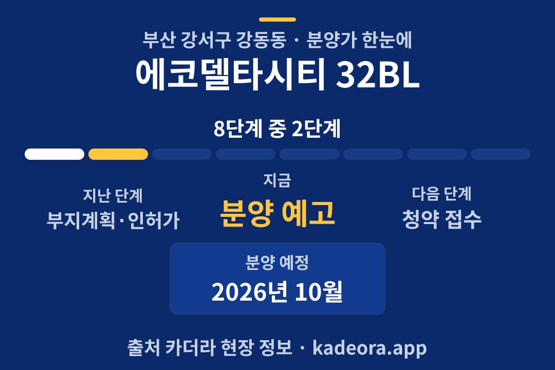 에코델타시티 32BL 분양가 일정·단계 타임라인