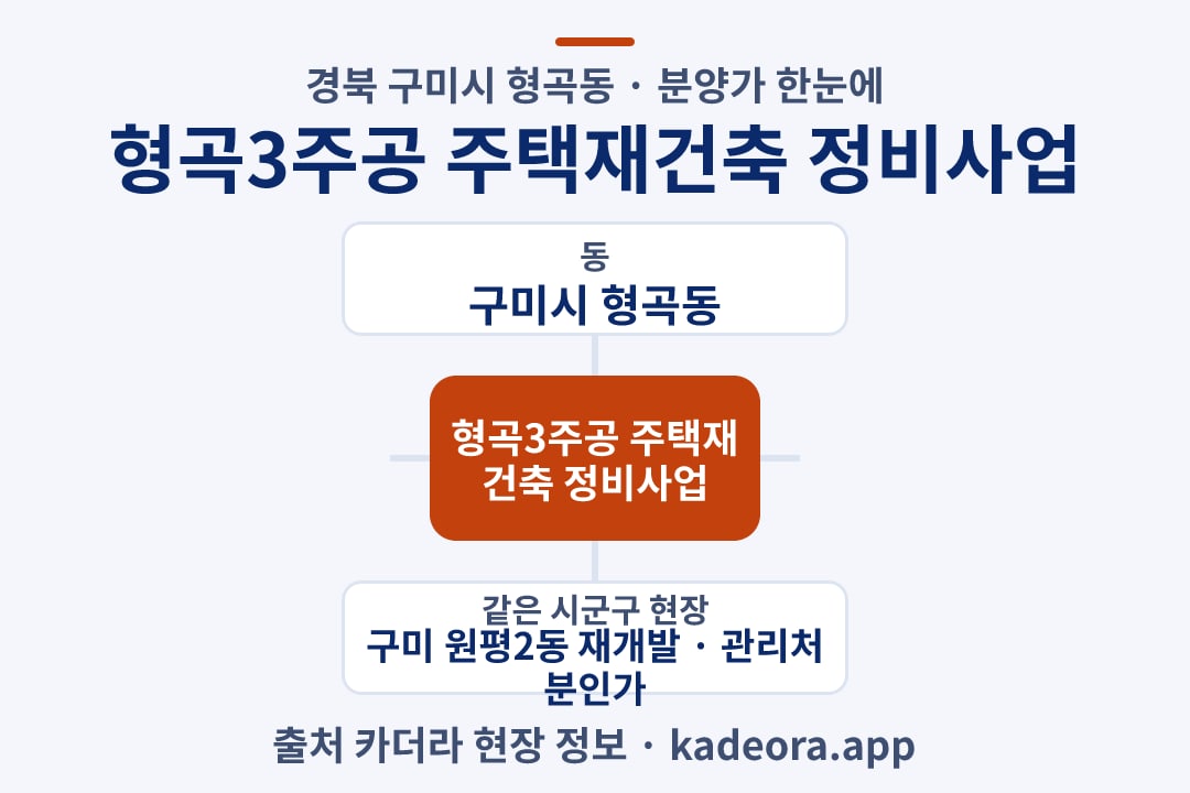 형곡3주공 주택재건축 정비사업 분양가 위치 개요도