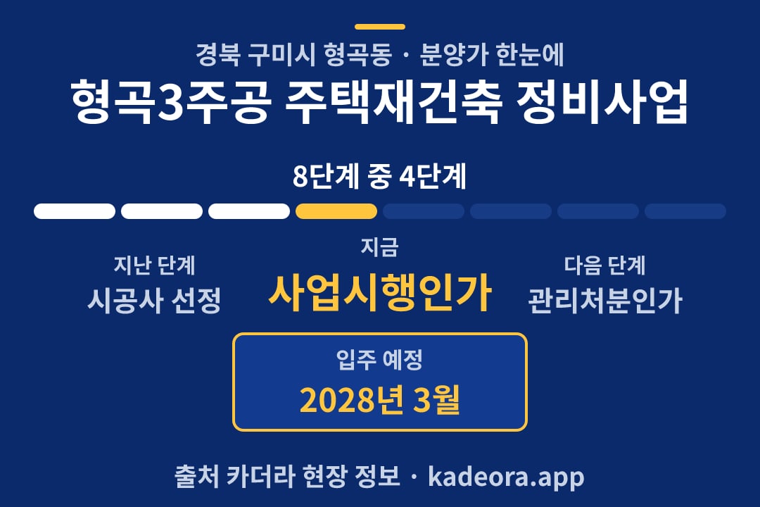 형곡3주공 주택재건축 정비사업 분양가 일정·단계 타임라인