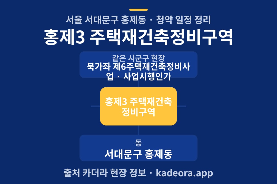 홍제3 주택재건축정비구역 청약 위치 개요도