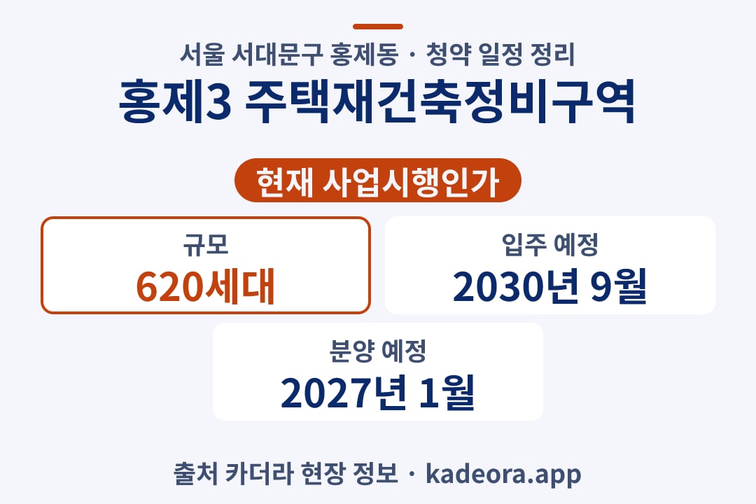 홍제3 주택재건축정비구역 청약 단지 개요 카드