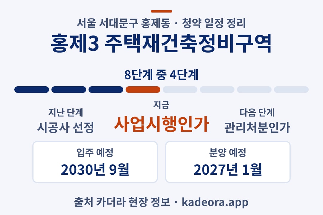 홍제3 주택재건축정비구역 청약 일정·단계 타임라인