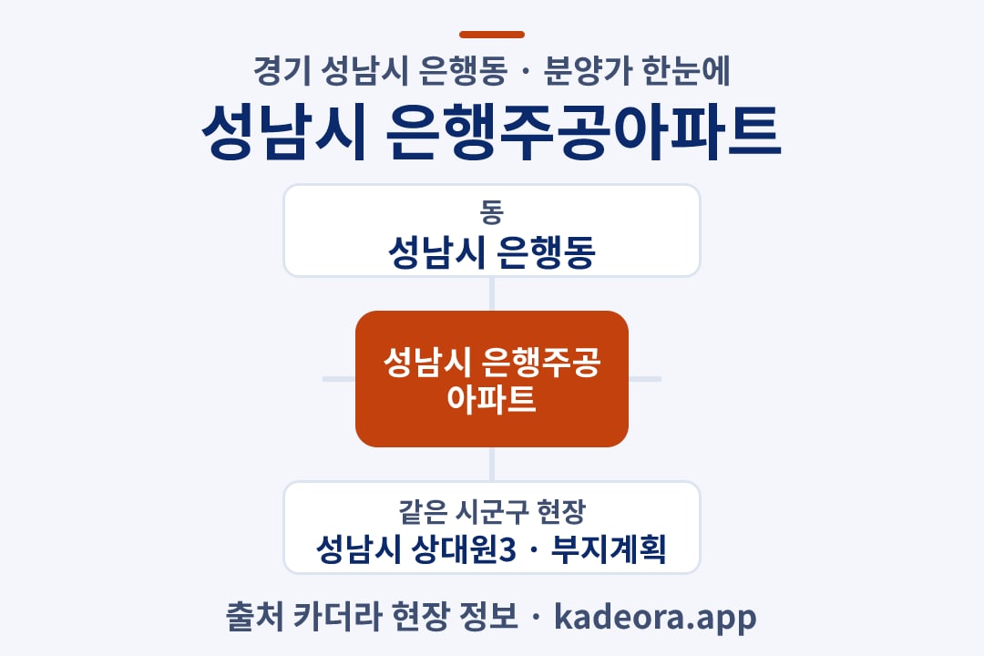 성남시 은행주공아파트 분양가 위치 개요도
