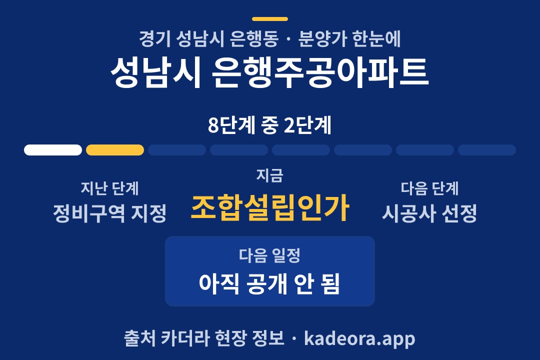 성남시 은행주공아파트 분양가 일정·단계 타임라인