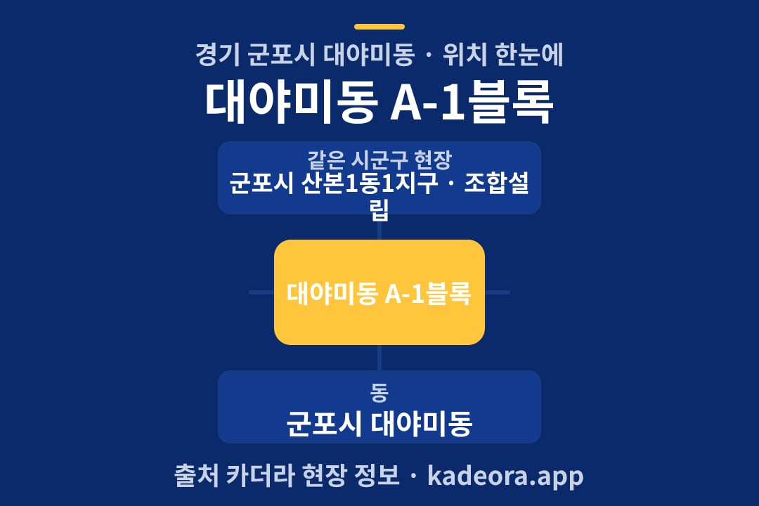 대야미동 A-1블록 위치 개요도