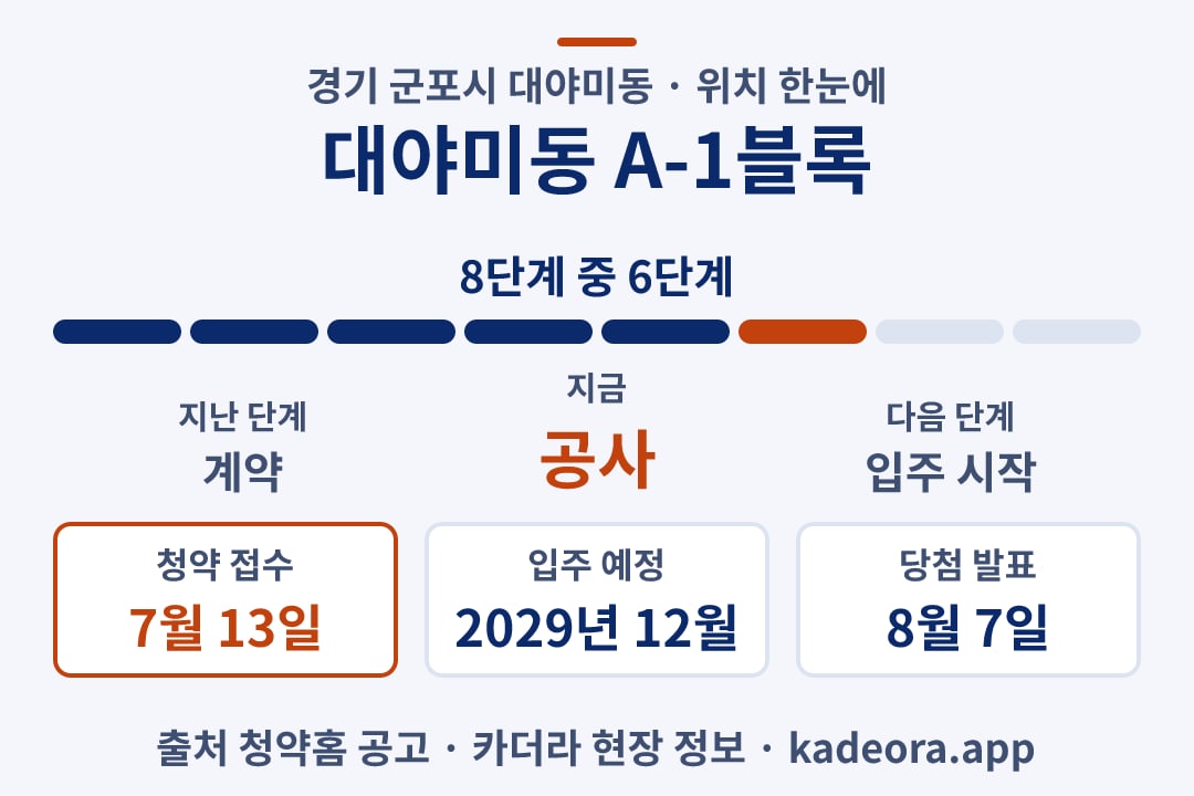 대야미동 A-1블록 위치 일정·단계 타임라인