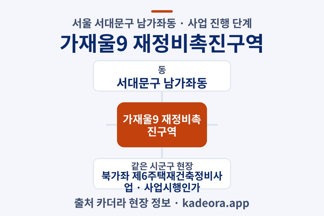 가재울9 재정비촉진구역 재개발 위치 개요도