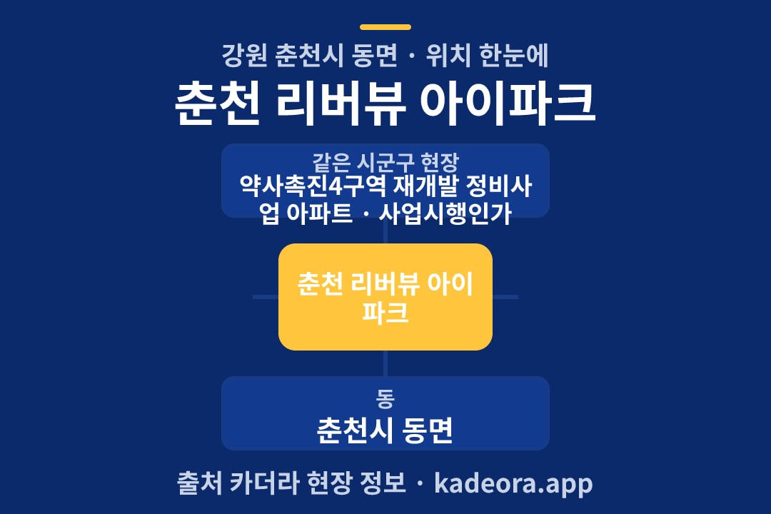 춘천 리버뷰 아이파크 위치 개요도