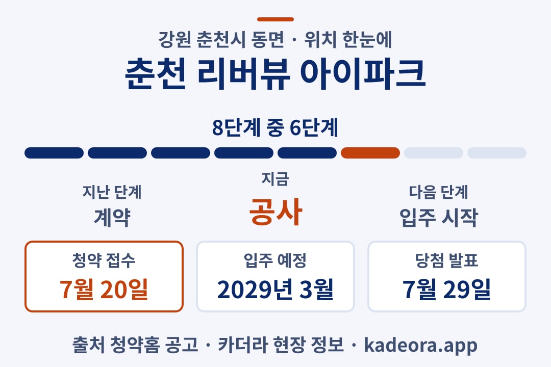 춘천 리버뷰 아이파크 위치 일정·단계 타임라인