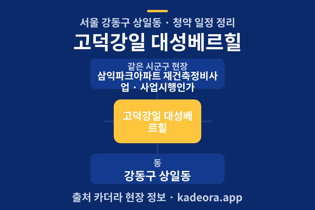 고덕강일 대성베르힐 청약 위치 개요도