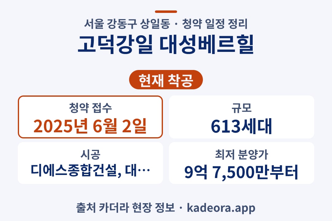 고덕강일 대성베르힐 청약 단지 개요 카드