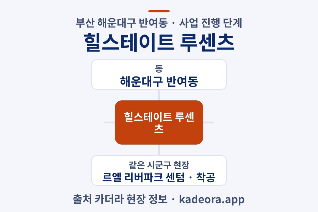 힐스테이트 루센츠 재개발 위치 개요도