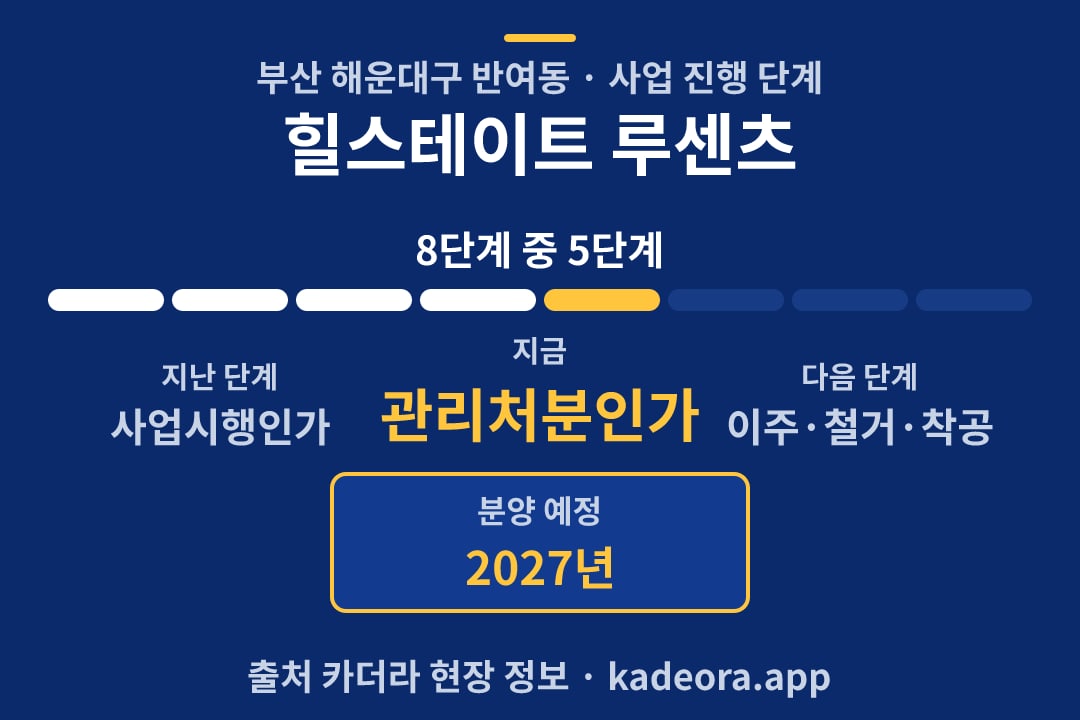 힐스테이트 루센츠 재개발 일정·단계 타임라인