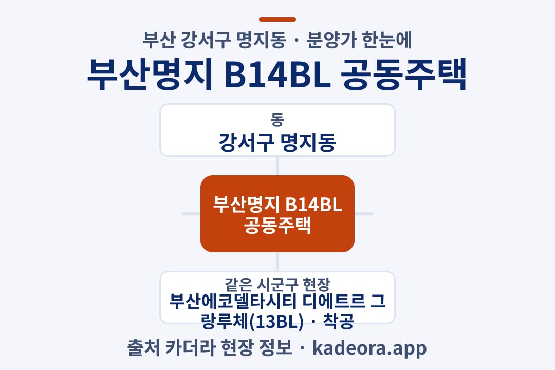 부산명지 B14BL 공동주택 분양가 위치 개요도