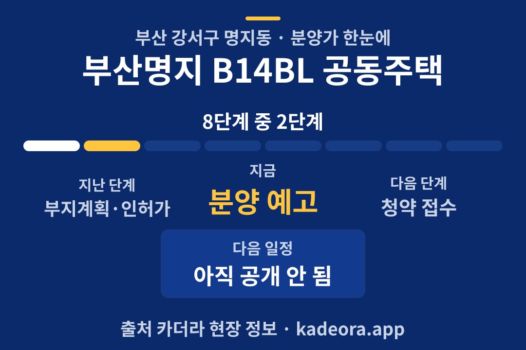 부산명지 B14BL 공동주택 분양가 일정·단계 타임라인