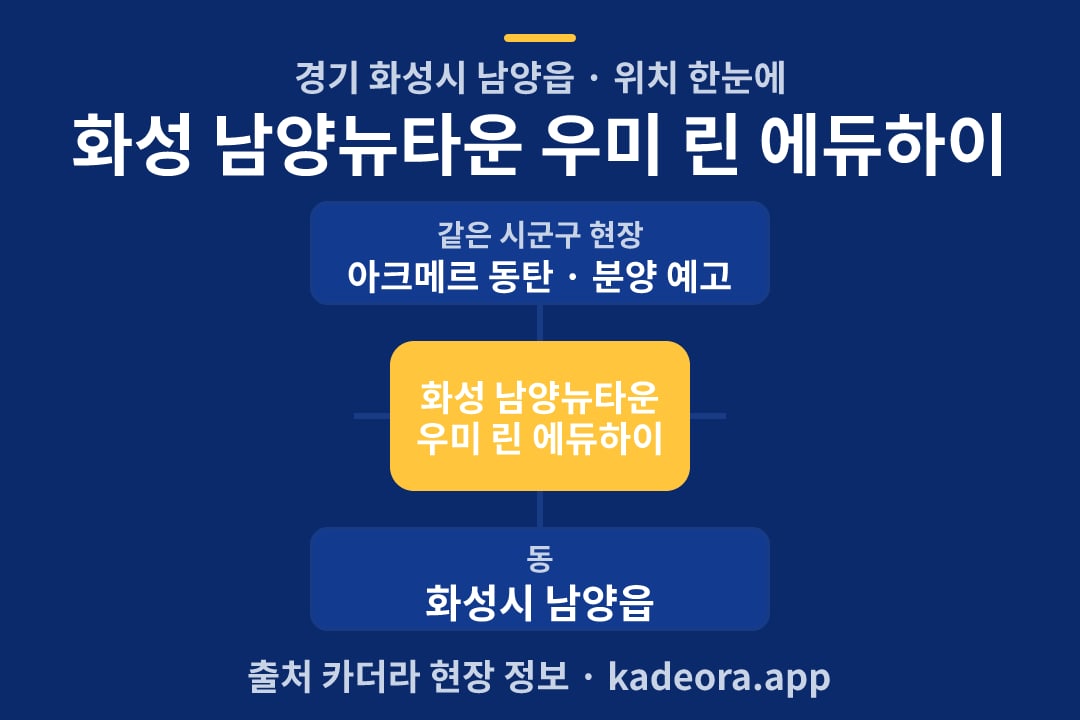 화성 남양뉴타운 우미 린 에듀하이 위치 개요도