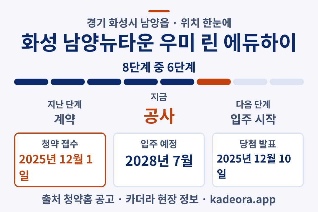 화성 남양뉴타운 우미 린 에듀하이 위치 일정·단계 타임라인